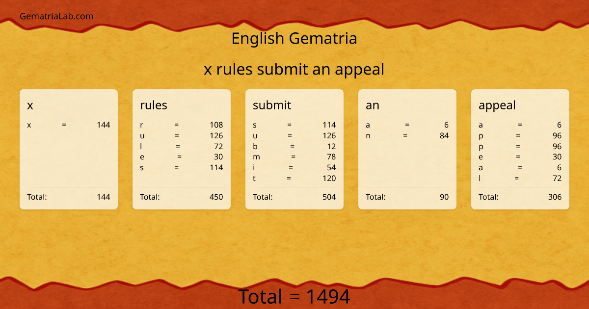 x rules submit an appeal in english Gematria